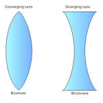 Concave and Convex Lenses