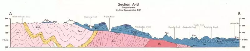Ulladulla geological layering cross section