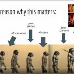 Evolution of man with arrows pointing to beliefs about where "races" fit in, YouTube still