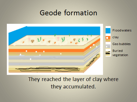 Geode formation graphic