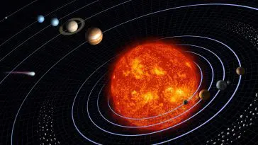 Solar system graphic, photo credit: NASA