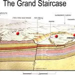 Geologic map and cross-section in color with text. Shows strata for Bryce Canyon and Cedar Breaks Area, Zion Canyon Area, and Grand Canyon. Photo credit: National Park Service