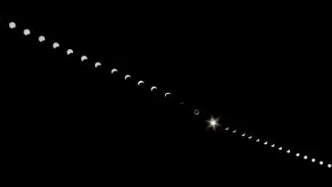 Solar eclipse series April 8, 2024 CTF