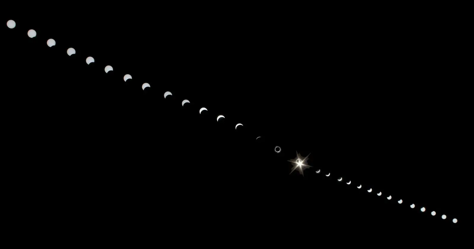 Solar eclipse series April 8, 2024 CTF