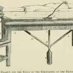 Angelo Mosso circulation balance table