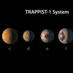 Trappist 1 exoplanets illustration, photo credit: NASA