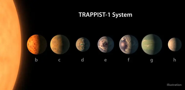 Trappist 1 exoplanets illustration, photo credit: NASA