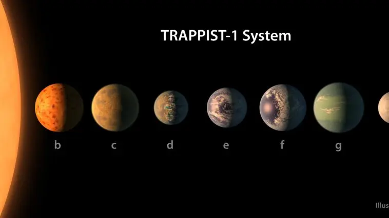 Trappist 1 exoplanets illustration, photo credit: NASA