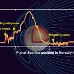 Mercury and its magnetic field, photo credit: NASA