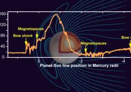 Mercury and its magnetic field, photo credit: NASA