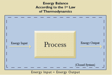 energybalancediagram