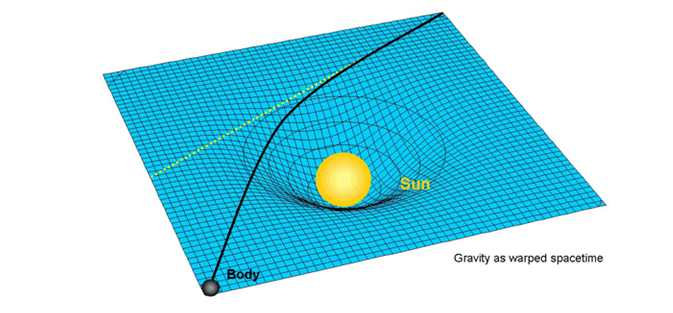 gravity-physics101-apple-hamburg