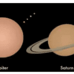 Planets in scale near the sun
