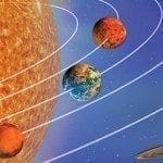 Representation of the Sun with Planets circling