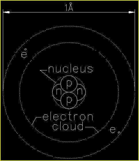 Atom