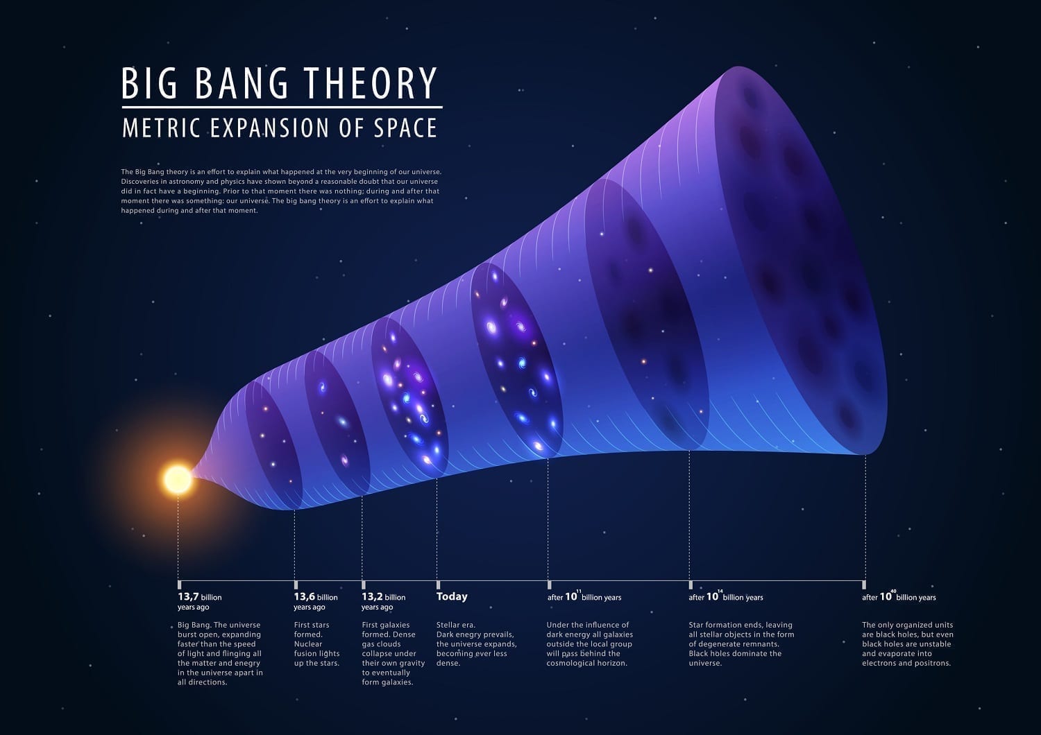 Cross Examining the Big Bang – The Creation Club | A Place for Biblical ...