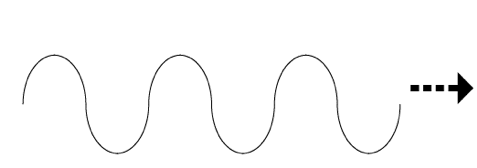 Wave motion diagram