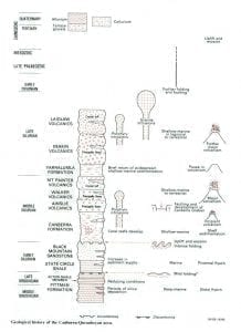 Canberra geological diagram, image credit: Tas Walker
