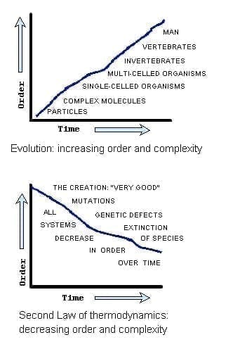 Upward evolutionary progression compared to downward 2nd Law