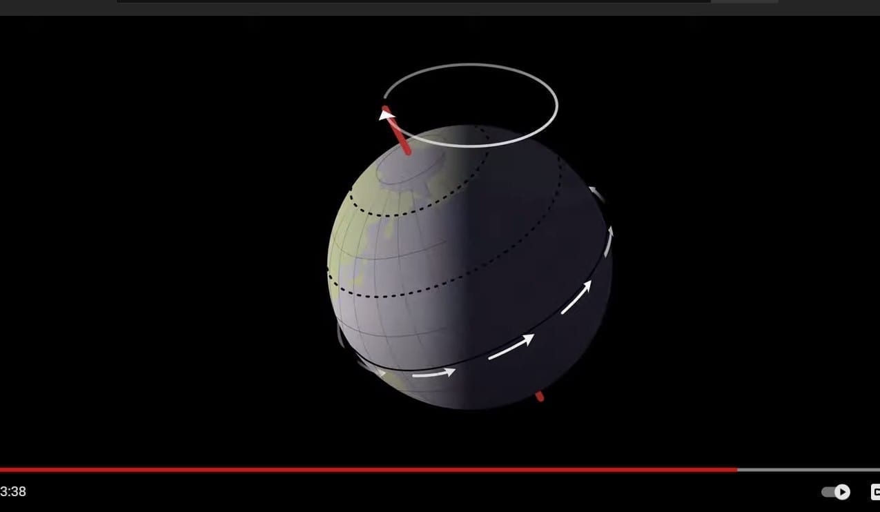 Earth diagram showing the circle of its pole position over the years, YouTube still