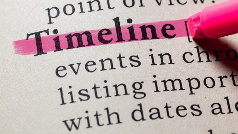 Timeline dictionary entry with pink highlighter: Photo 125849031 © Feng Yu | Dreamstime.com