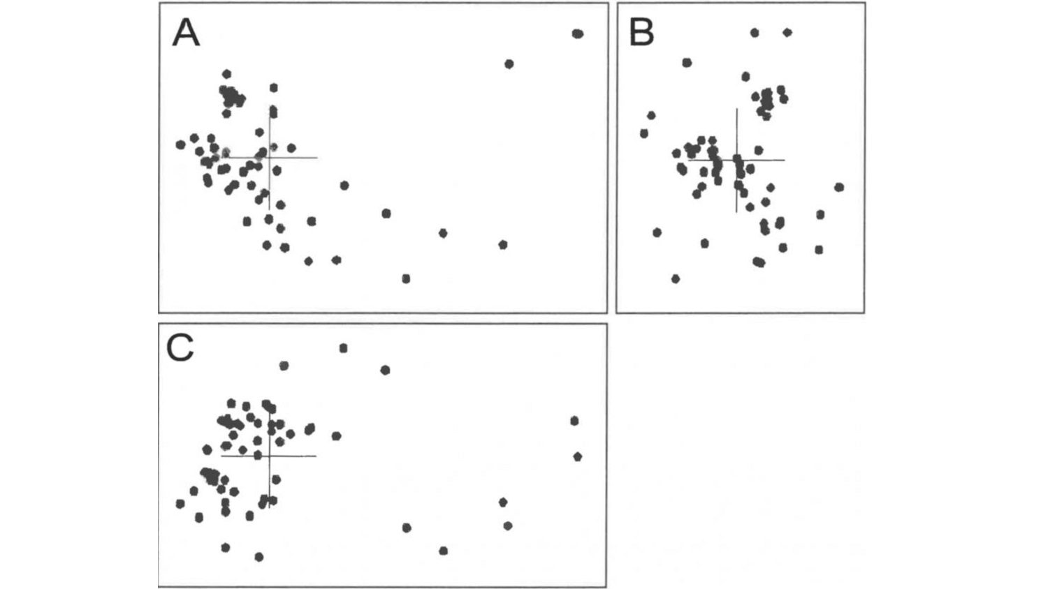 baraminic distance correlation example-Todd-Wood