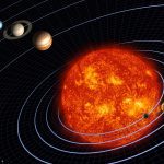 Solar system graphic, photo credit: NASA